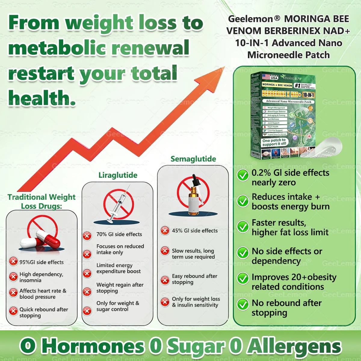 Moringa & Berberine * NAD+ 10-in-1 Advanced Nano Microneedle Patch-ANN