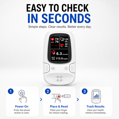 Multi-Function Health Monitoring Device-YH