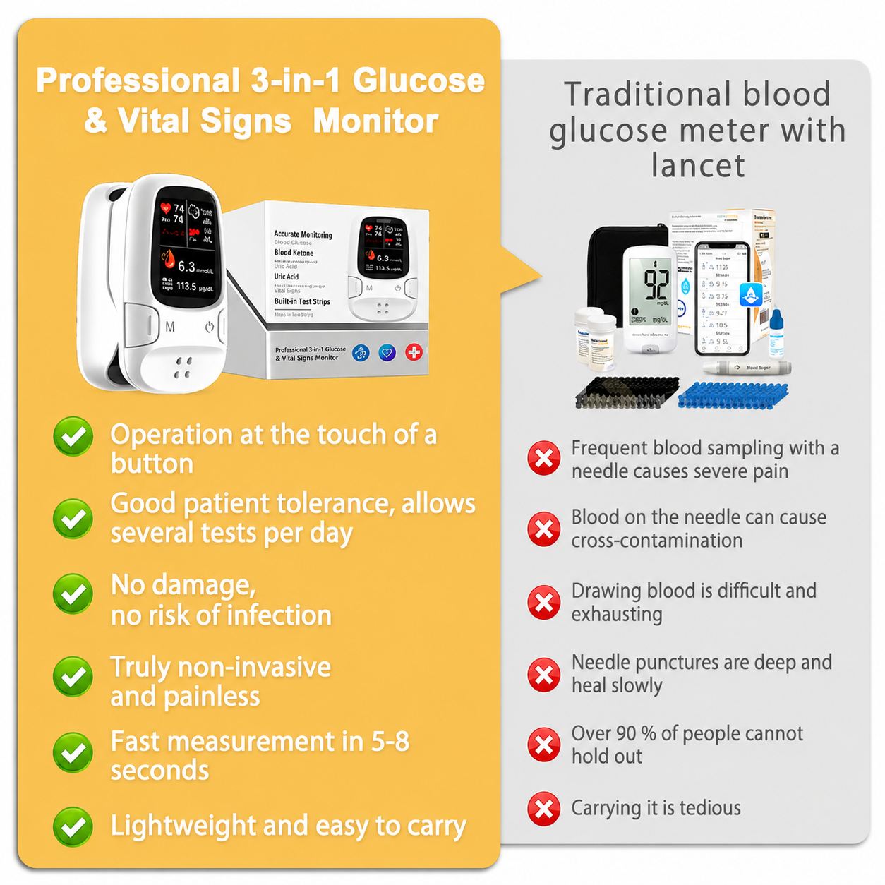 Multi-Function Health Monitoring Device-YH