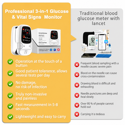 Multi-Function Health Monitoring Device-YH