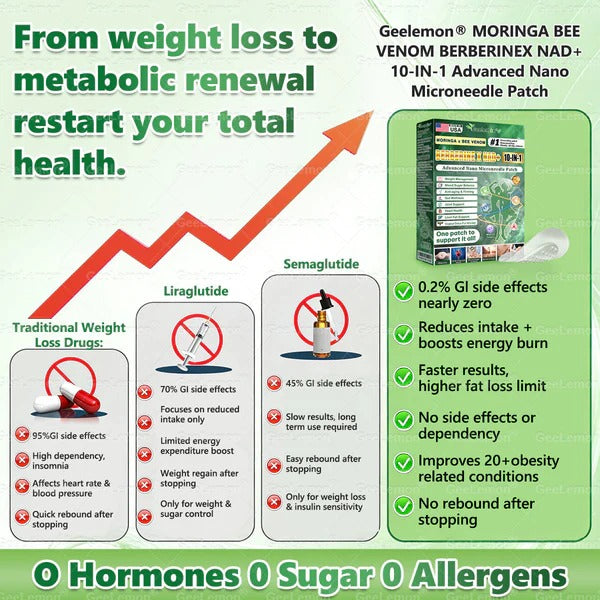 Moringa & Berberine * NAD+ 10-in-1 Advanced Nano Microneedle Patch-ANN