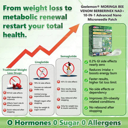 Moringa & Berberine * NAD+ 10-in-1 Advanced Nano Microneedle Patch-ANN