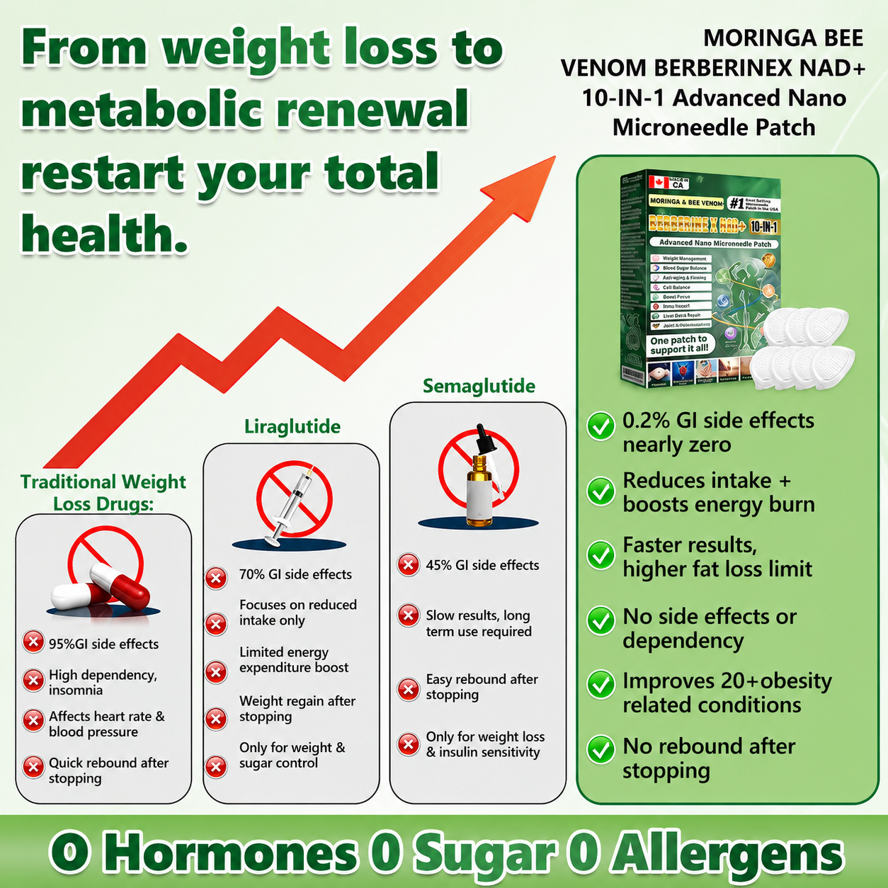 🇨🇦 𝑶𝒇𝒇𝒊𝒄𝒊𝒂𝒍 𝑺𝒕𝒐𝒓𝒆 | 🧑‍⚕️🩺 Heroiy® Moringa · Berberine × NAD+ 𝟏𝟎-𝐢𝐧-𝟏 𝐀𝐝𝐯𝐚𝐧𝐜𝐞𝐝 𝐍𝐚𝐧𝐨 𝐌𝐢𝐜𝐫𝐨𝐧𝐞𝐞𝐝𝐥𝐞 𝐏𝐚𝐭𝐜𝐡-JX