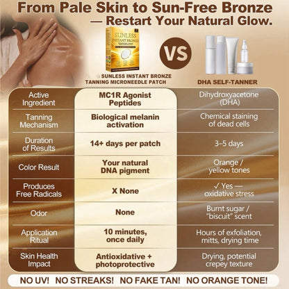 ☀️𝐒𝐮𝐧𝐥𝐞𝐬𝐬 𝐈𝐧𝐬𝐭𝐚𝐧𝐭 𝐁𝐫𝐨𝐧𝐳𝐞 𝐓𝐚𝐧𝐧𝐢𝐧𝐠 𝐌𝐢𝐜𝐫𝐨𝐧𝐞𝐞𝐝𝐥𝐞 𝐏𝐚𝐭𝐜𝐡 🇺🇸 (𝐉𝐮𝐬𝐭 𝐨𝐧𝐜𝐞 𝐚 𝐝𝐚𝐲) 𝐕𝐢𝐬𝐢𝐛𝐥𝐞 𝐁𝐫𝐨𝐧𝐳𝐞 𝐆𝐥𝐨𝐰 𝐢𝐧 𝟕 𝐃𝐚𝐲𝐬 ✅ 𝐍𝐨 𝐔𝐕, 𝐍𝐨 𝐎𝐫𝐚𝐧𝐠𝐞, 𝐍𝐨 𝐒𝐭𝐫𝐞𝐚𝐤𝐬, 𝐍𝐨 𝐃𝐇𝐀, 𝐍𝐨 𝐌𝐞𝐬𝐬-YH