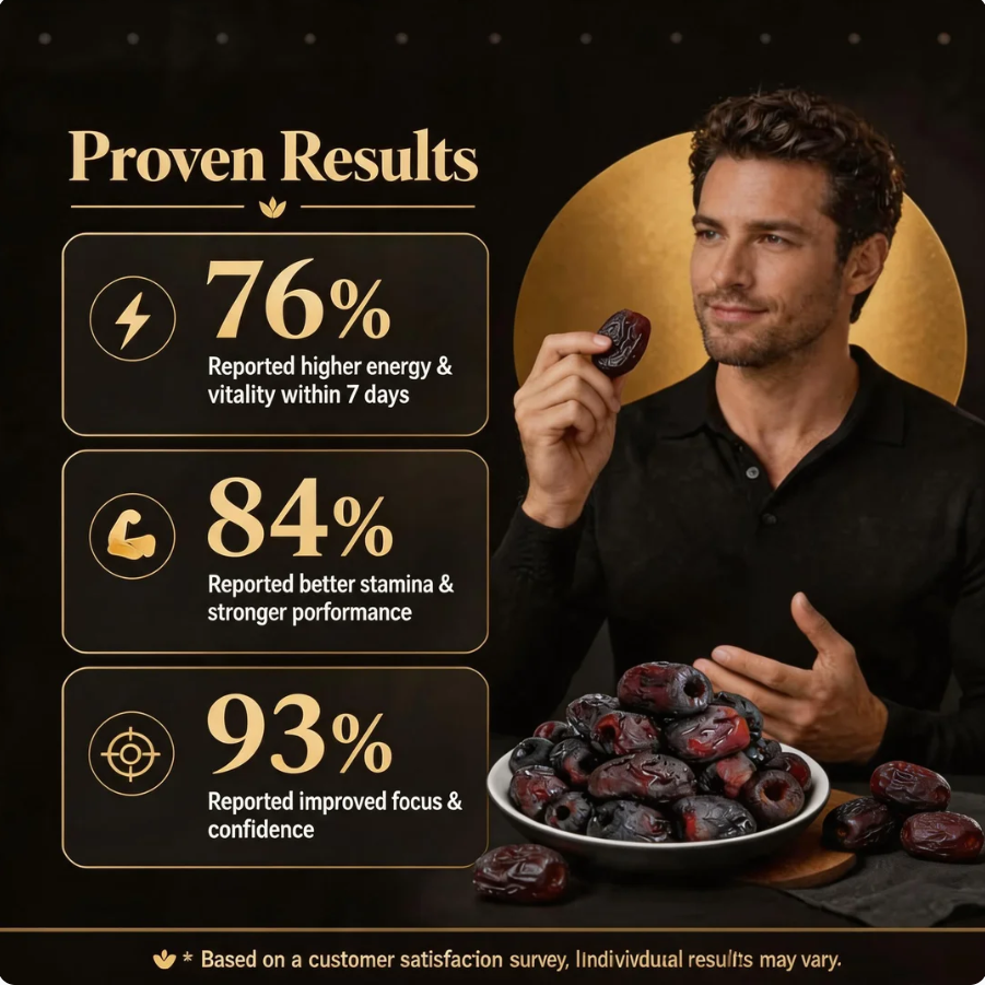 🧊🧊Ultimate Testosterone Revival 🔥Support Energy, Stamina & Bedroom Confidence Naturally - #YUN7