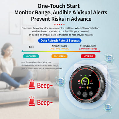 🏠 5-in-1 Smart Air Safety Monitor-YH